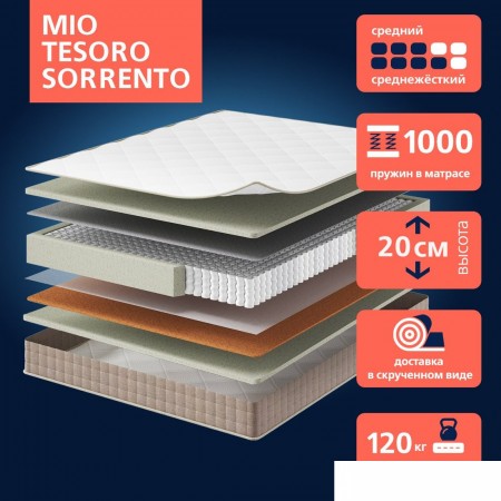 

Mio Tesoro Sorrento 90x186, Sorrento 90x186