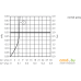 Смеситель Hansgrohe Talis S2 14872000. Фото №3