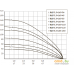 Скважинный насос Unipump БЦП 3.5-0.63-110 (1м). Фото №3