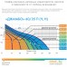 Насосная станция Джилекс Джамбо 60/35 Ч-24. Фото №2