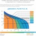 Насосная станция Джилекс Джамбо 70/50 Ч-24. Фото №2